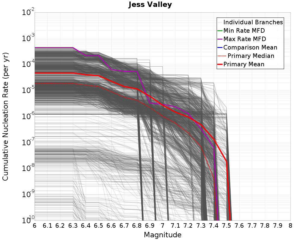 Cumulative Plot
