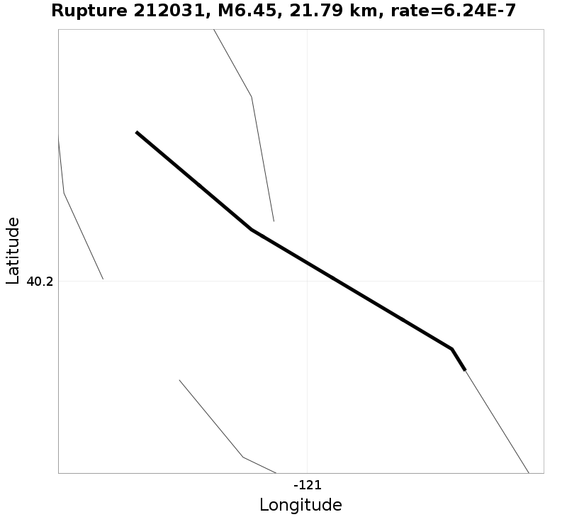 Rupture 212031