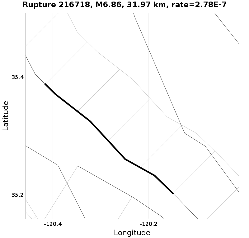 Rupture 216718