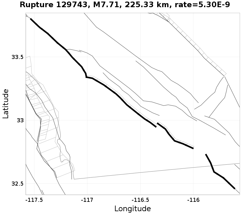 Rupture 129743
