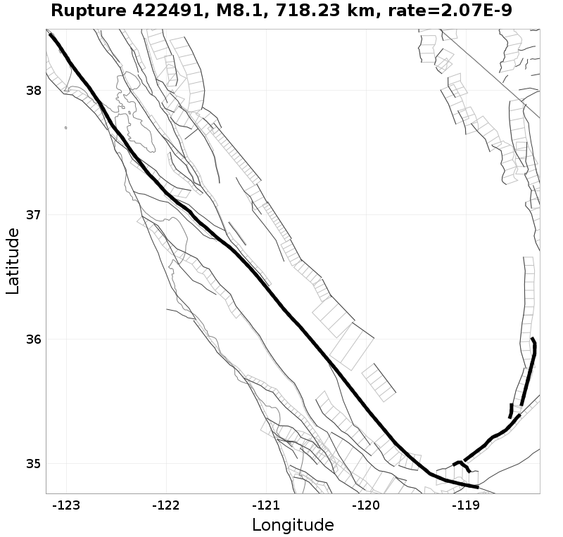 Rupture 422491
