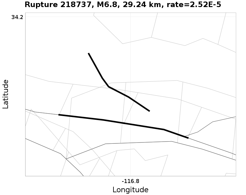 Rupture 218737