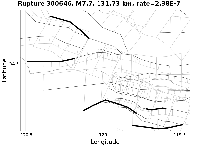 Rupture 300646