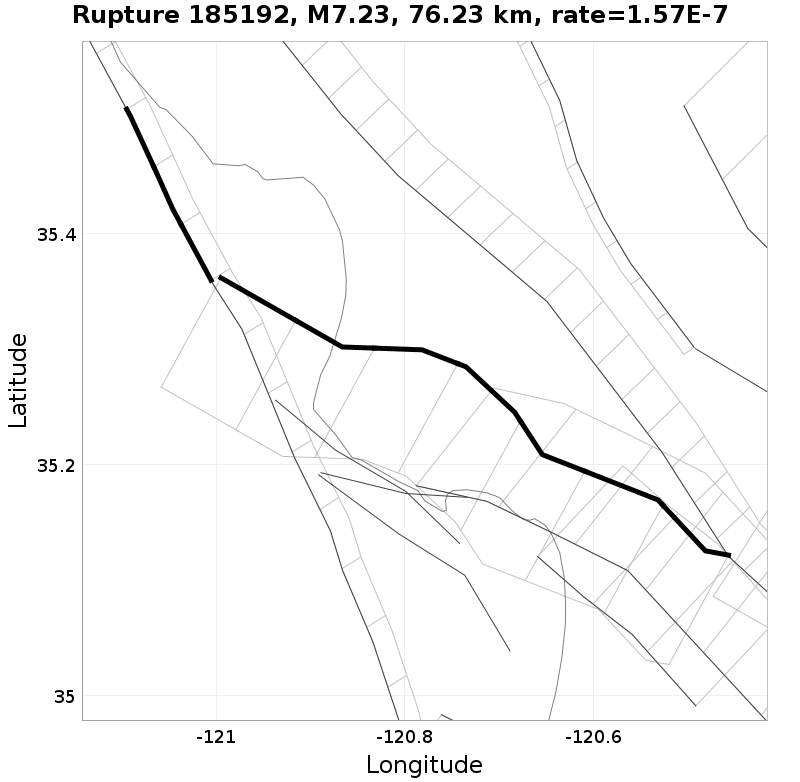 Rupture 185192