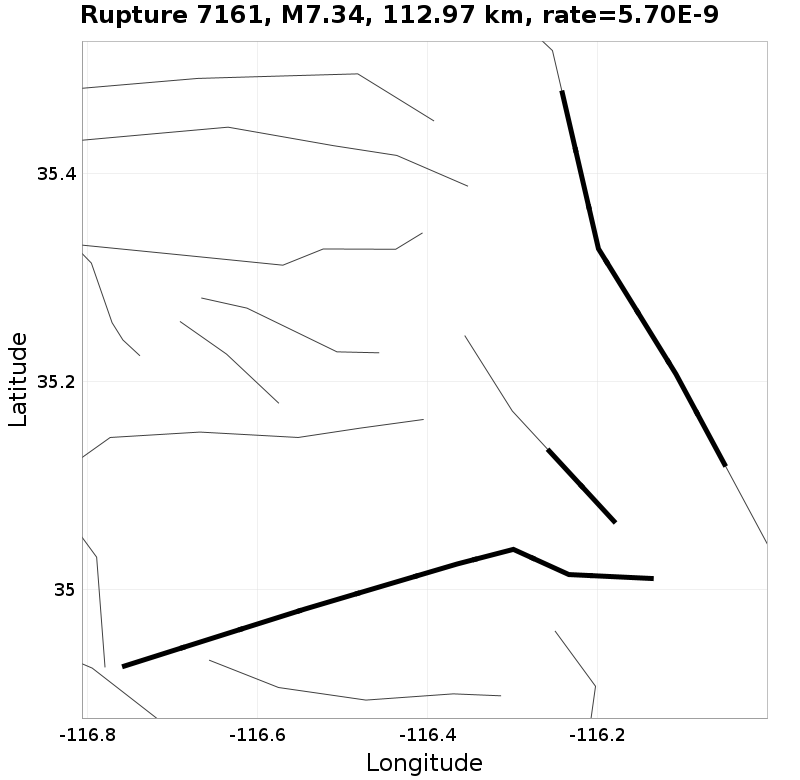 Rupture 7161