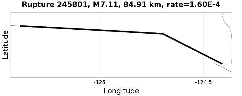 Rupture 245801