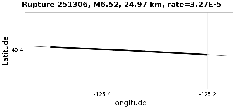 Rupture 251306