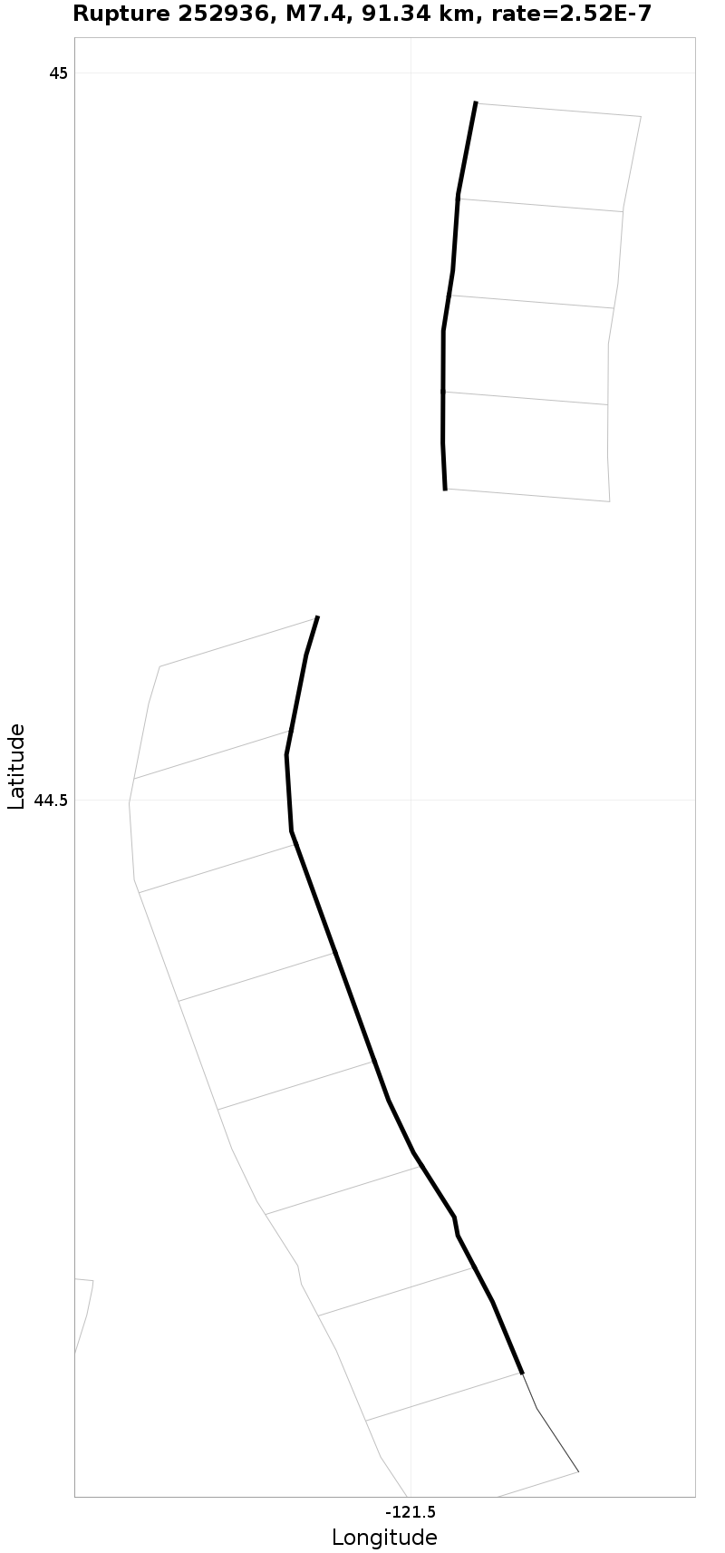 Rupture 252936