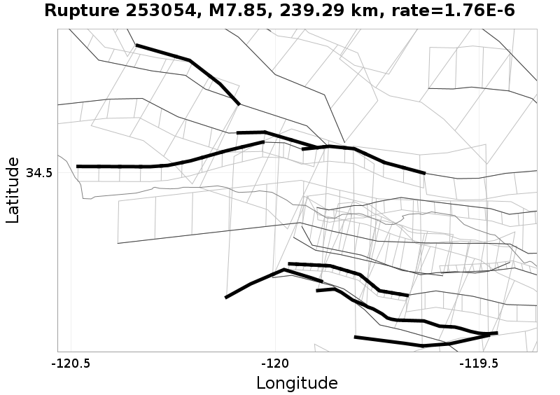 Rupture 253054