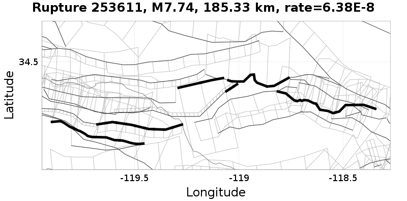 Rupture 253611
