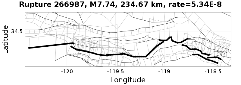 Rupture 266987