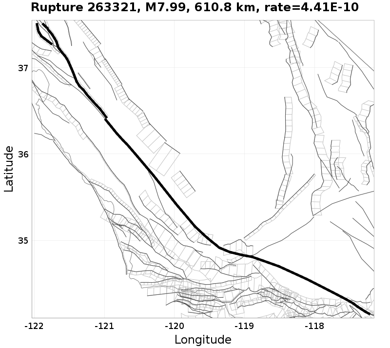 Rupture 263321