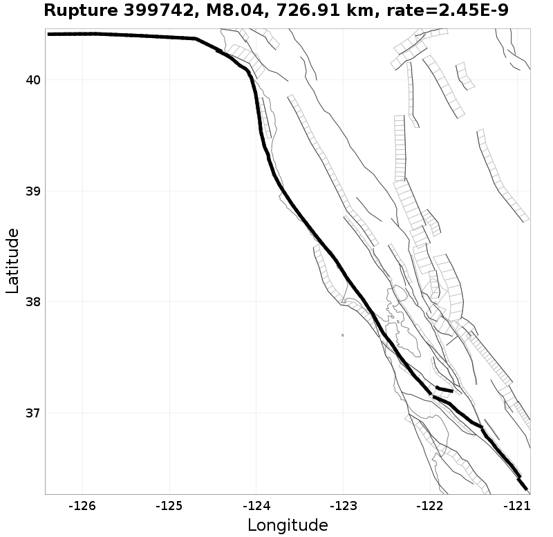 Rupture 399742
