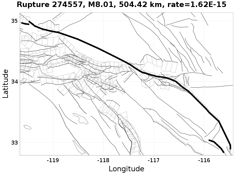 Rupture 274557
