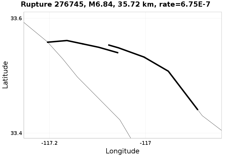 Rupture 276745
