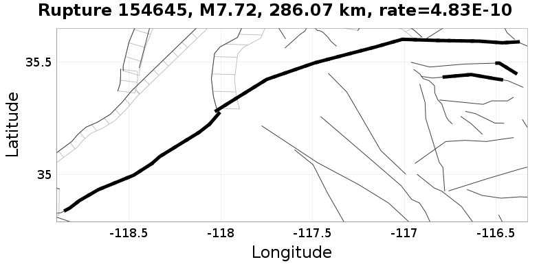 Rupture 154645