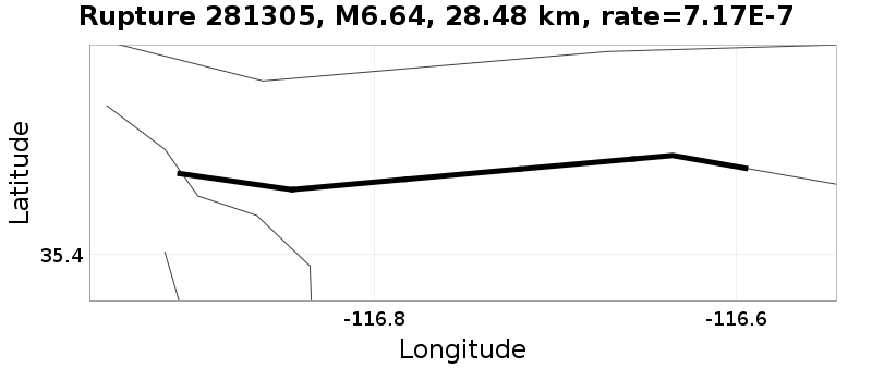 Rupture 281305