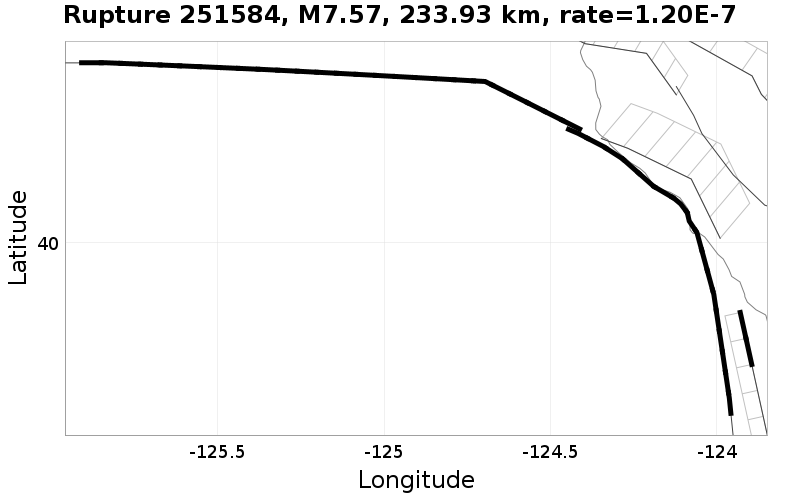 Rupture 251584