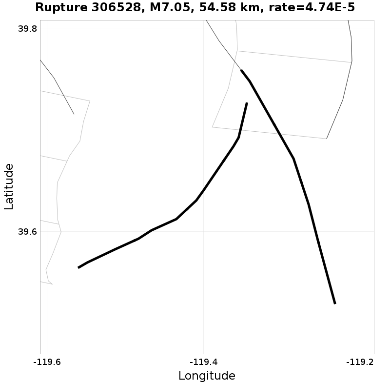 Rupture 306528