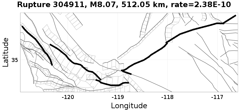 Rupture 304911