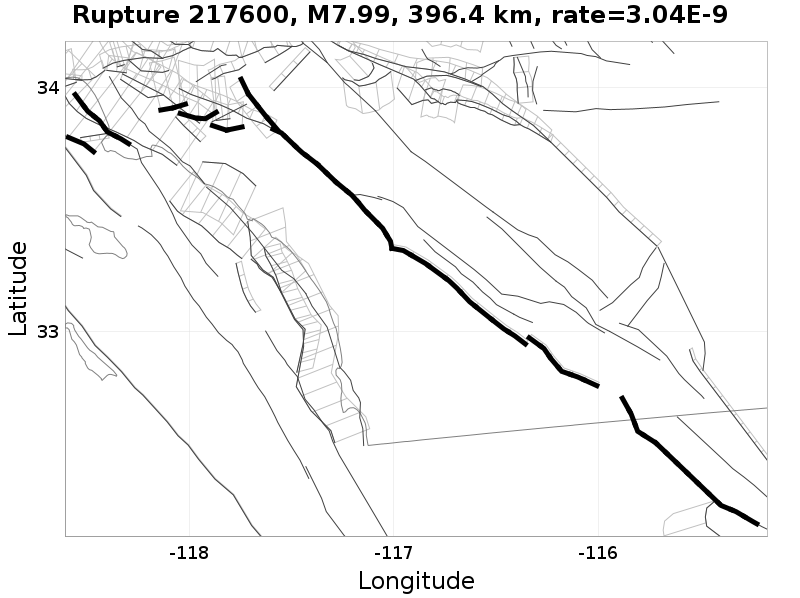 Rupture 217600