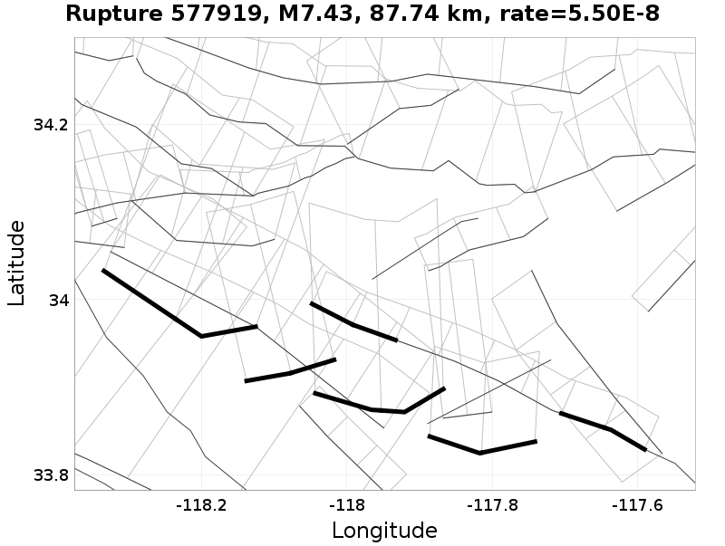 Rupture 577919