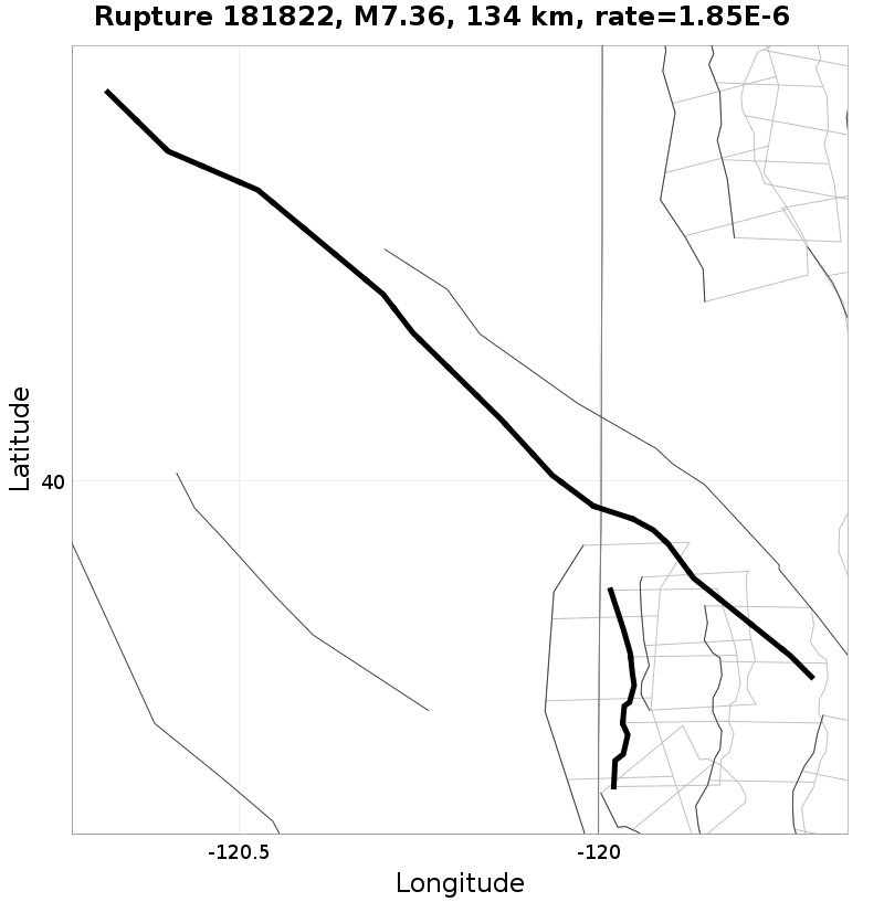 Rupture 181822