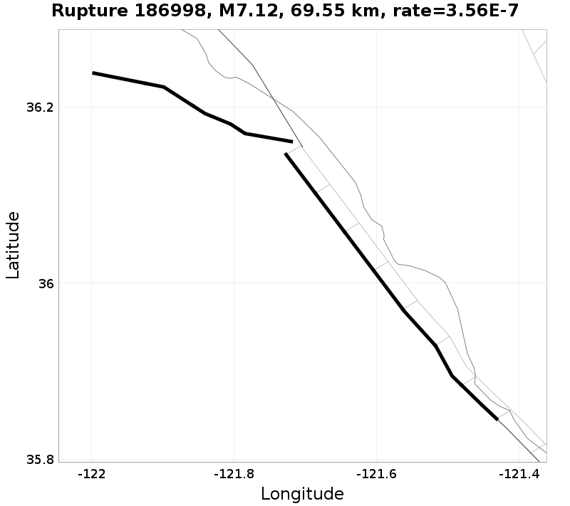 Rupture 186998