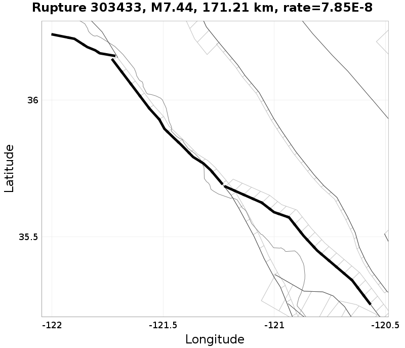 Rupture 303433