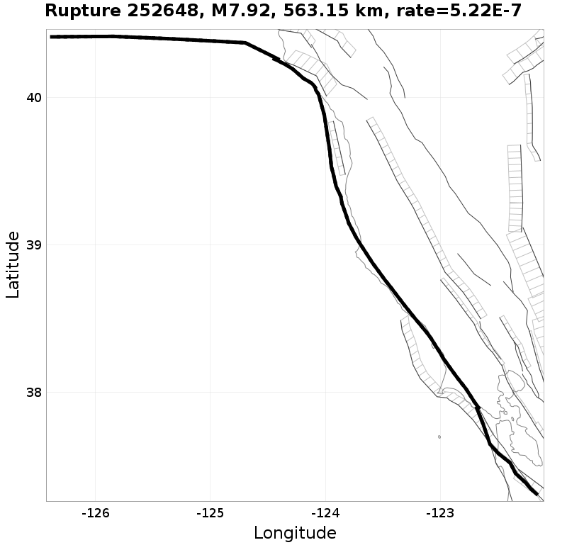 Rupture 252648