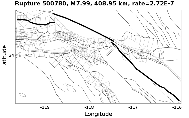 Rupture 500780