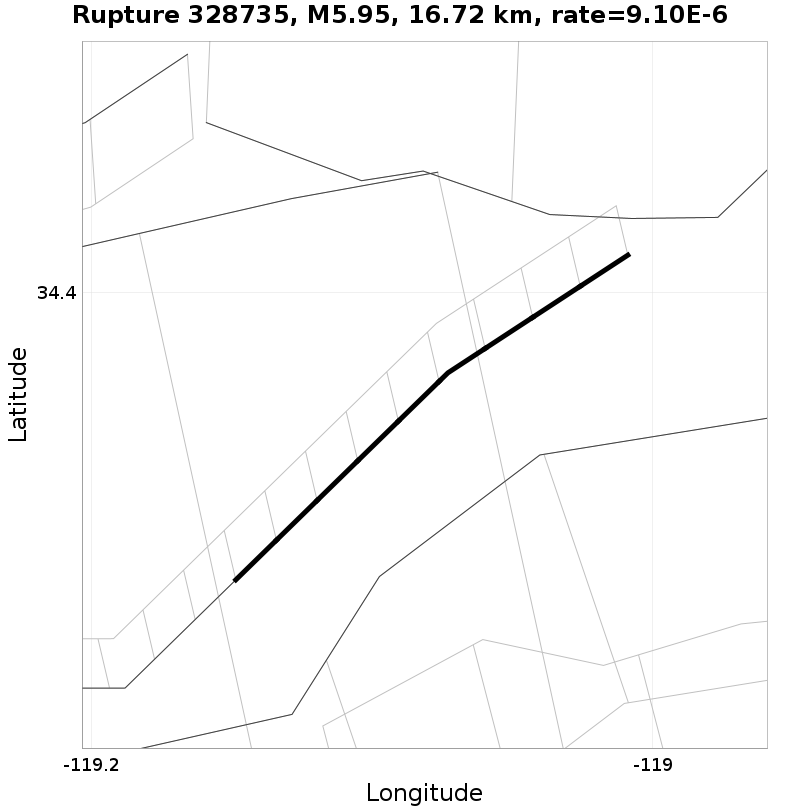 Rupture 328735