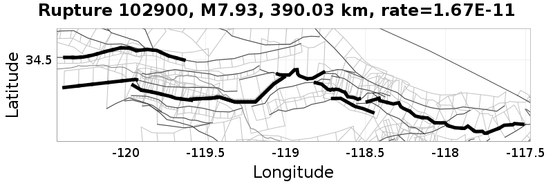 Rupture 102900