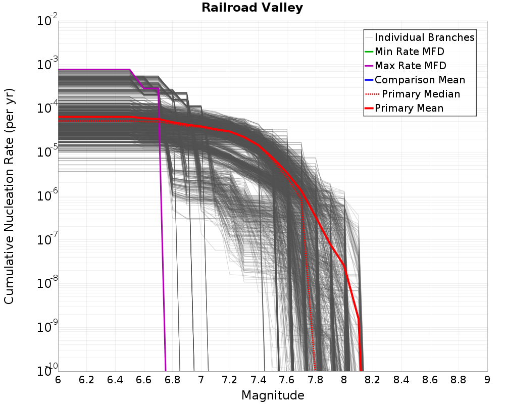 Cumulative Plot