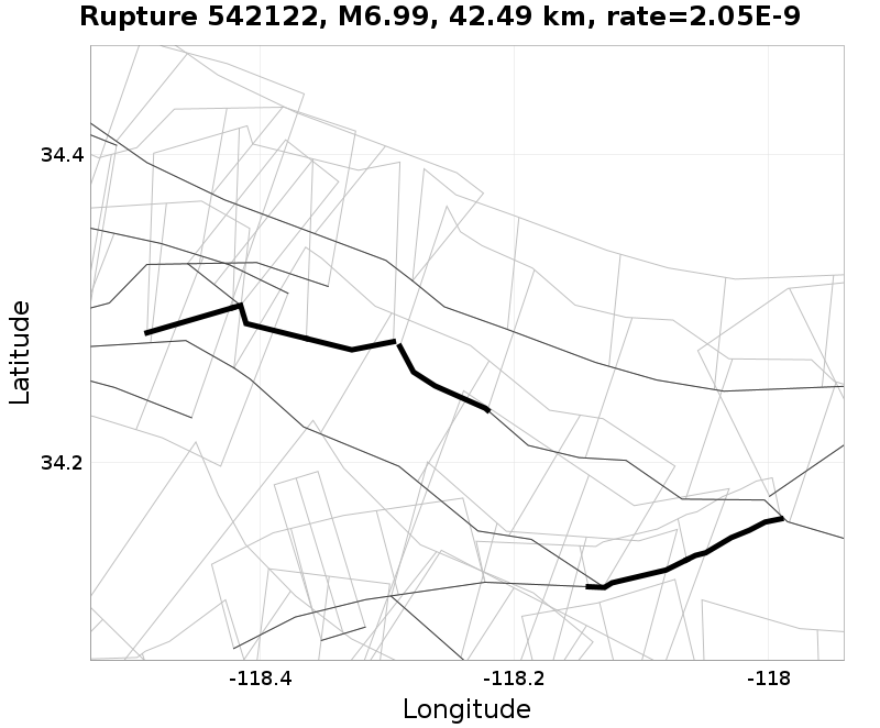 Rupture 542122