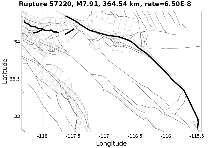 Rupture 57220