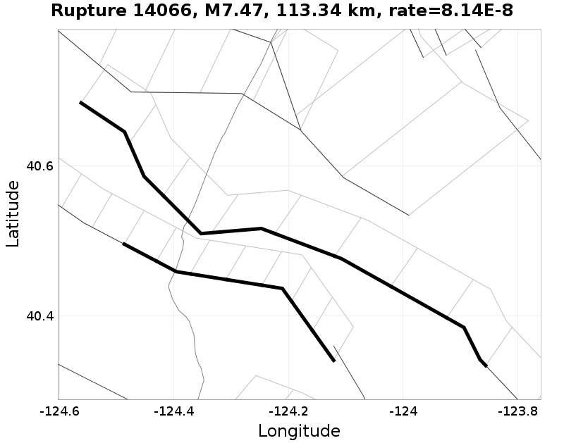 Rupture 14066