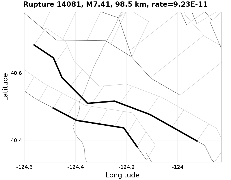 Rupture 14081
