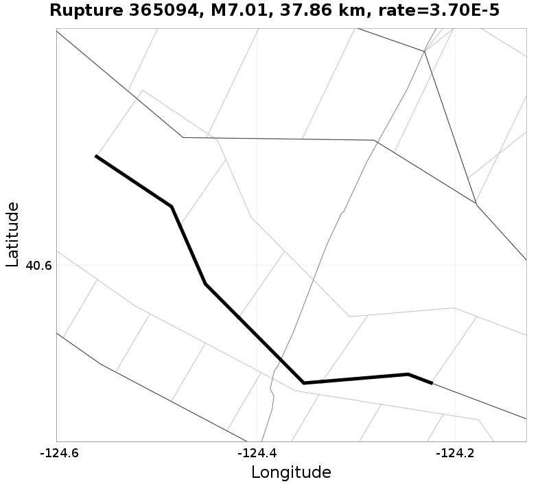 Rupture 365094