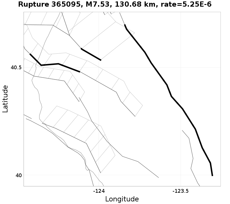 Rupture 365095