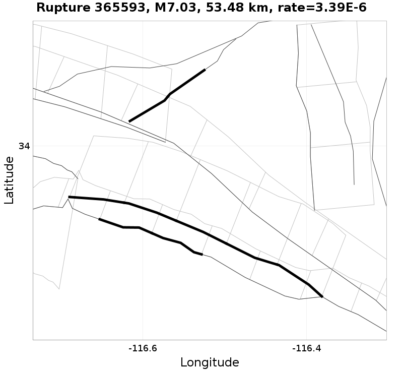 Rupture 365593