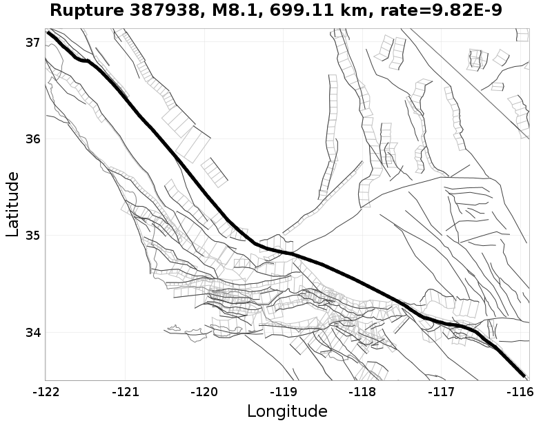 Rupture 387938
