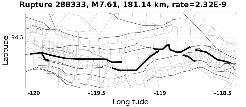 Rupture 288333