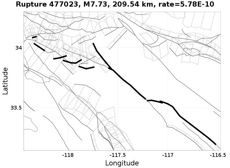 Rupture 477023