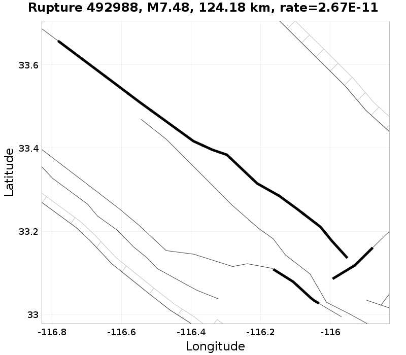 Rupture 492988