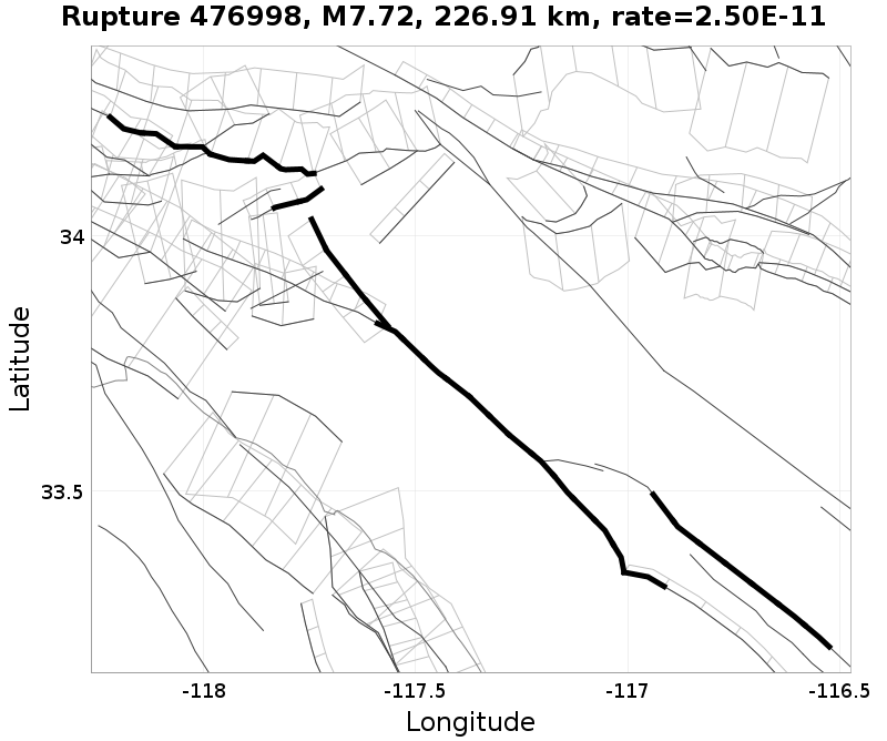 Rupture 476998