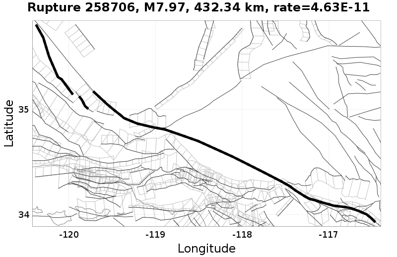 Rupture 258706