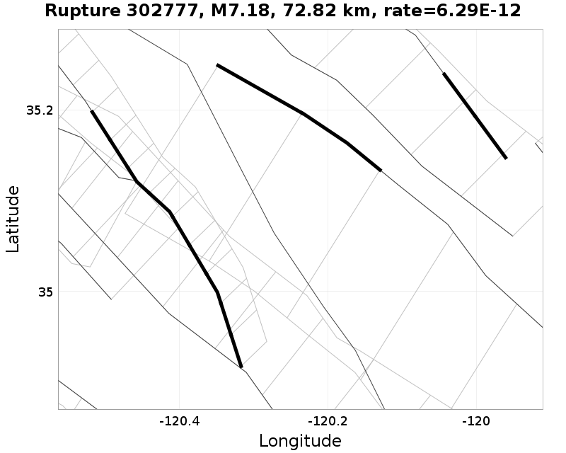 Rupture 302777