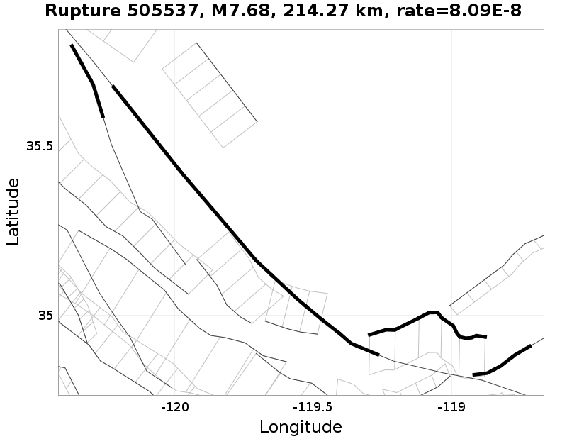 Rupture 505537
