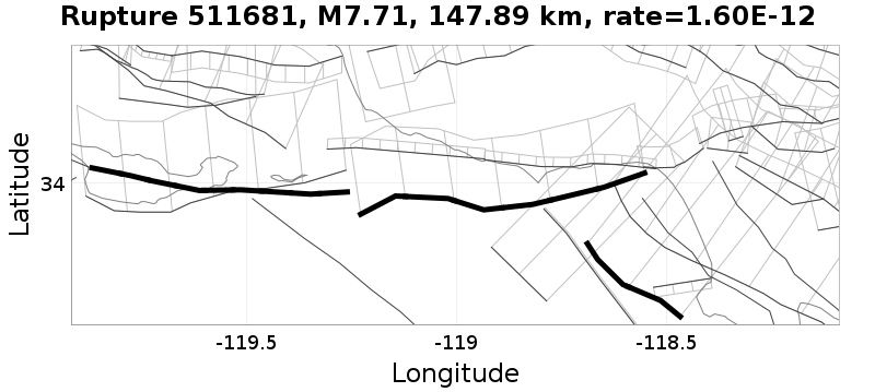 Rupture 511681